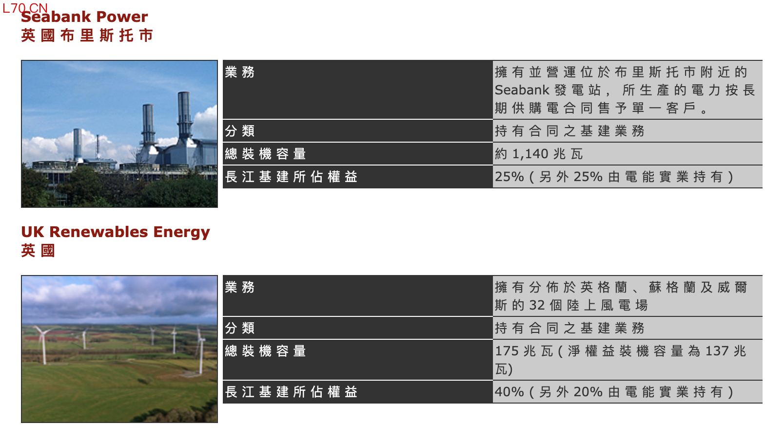 图片来源：长江基建官网