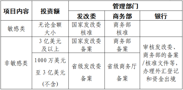 【出海服务】《沈商出海·启航指南》——境外投资企业开办与落地攻略