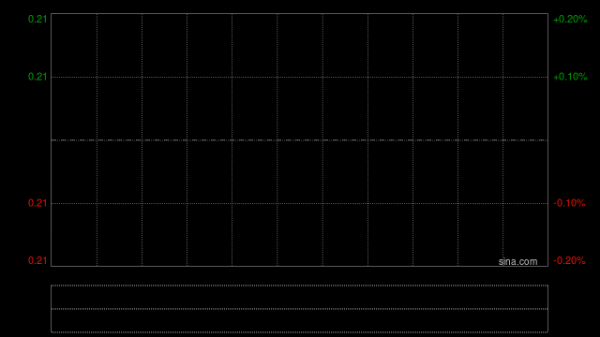 慧聪集团于3月18日起短暂停牌 待刊发进一步公布