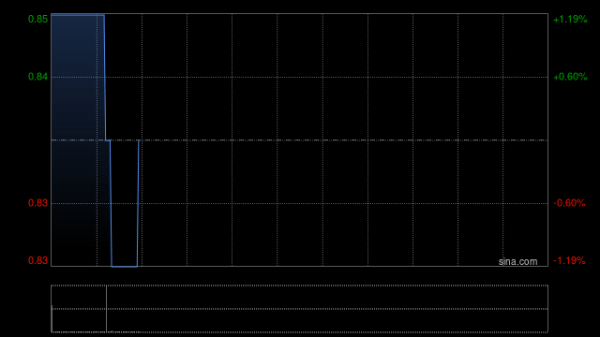 中国光大绿色环保将于6月18日派发末期股息每股0.028港元