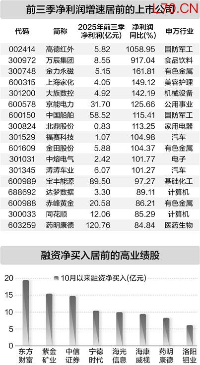 上交所：本周对中韩半导体ETF等溢价较高的基金，以及*ST熊猫、*ST正平等异常波动退市风险警示股票进行重点监控