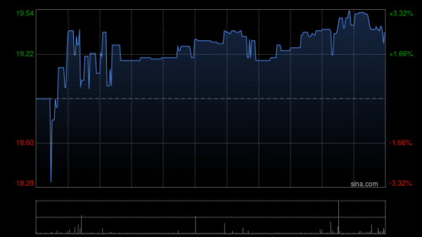 国泰海通证券：首予荃信生物-B“增持”评级 深耕自免赛道