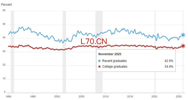 来源：纽约联储官网