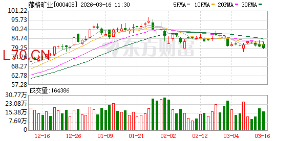 藏格矿业2025年实现净利润38.52亿元 分红率达101.82%回报投资者