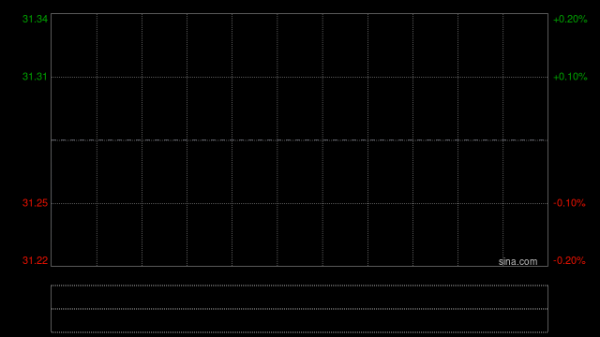 保利物业发布年度业绩 股东应占溢利15.5亿元同比增加5.1%
