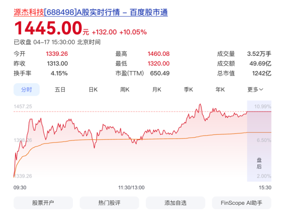 A股“股王”易主，源杰科技登顶，能否摆脱“茅台魔咒”仍是未知数
