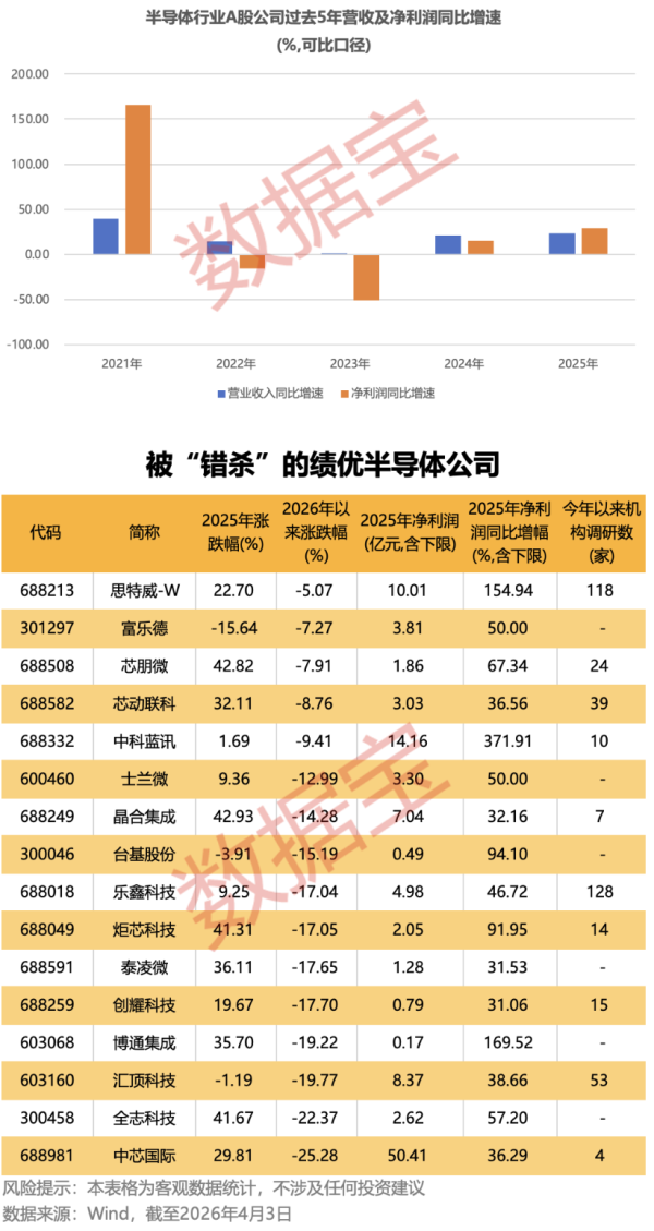 工大高科：一季度净利润同比下降86.59%