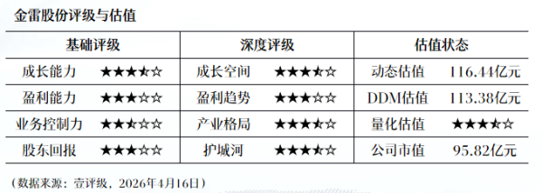 复洁科技：一季度亏损1556.31万元