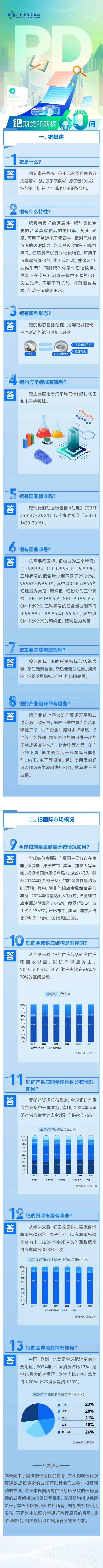 钯期货和期权60问（一）