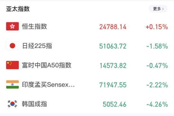 亚太股市周二再度承压 A股二季度怎么走？